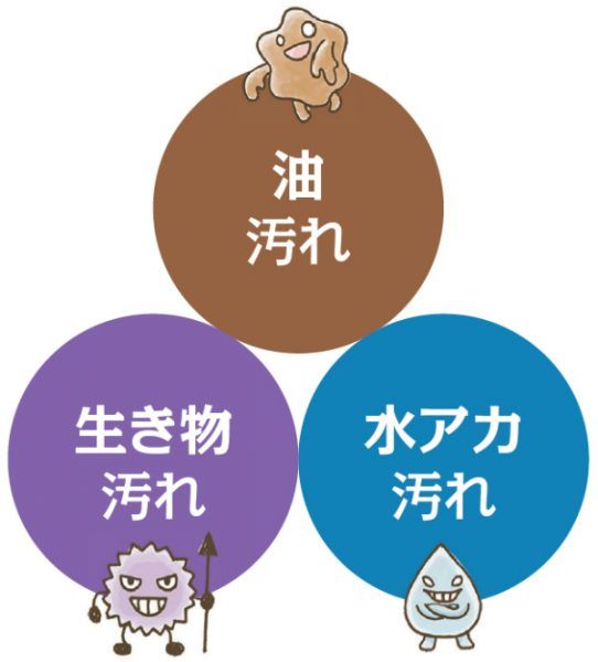 汚れの種類