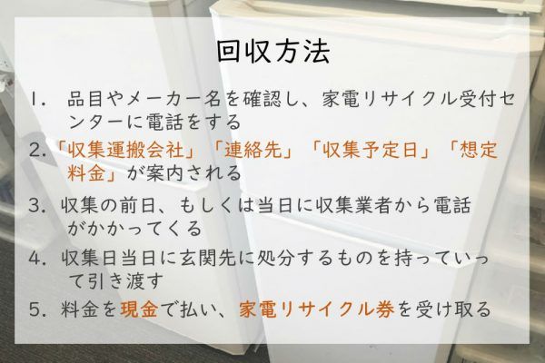 回収方法１．品目やメーカー名を確認し、家電リサイクル受付センターに電話をする２．「収集運搬会社」「連絡先」「収集予定日」「想定料金」が案内される３．収集の前日、もしくは当日に収集業者から電話がかかってくる４．収集日当日に玄関先に処分するものを持って行って引き渡す５．料金を現金で払い、家電リサイクル券を受け取る