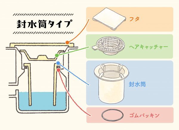 封水筒タイプ