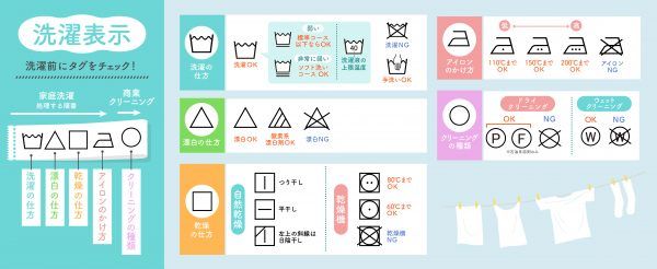 洗濯表示