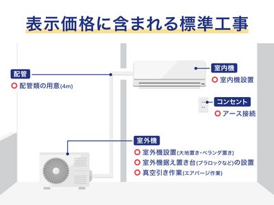 ROOTS STEPのエアコン取り付け[67766]｜ユアマイスター